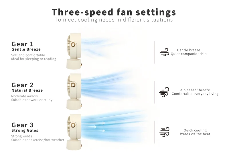 Kabelloser 3D-Luftzirkulator-Tischventilator | Aromatherapie, Smart Display & Persönliche Kühlung