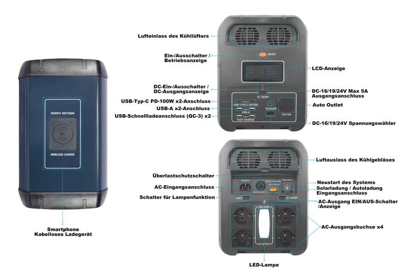 PowerSmart 1200W Portable Power Station 1152Wh | LiFePO4 Akku | Solargenerator