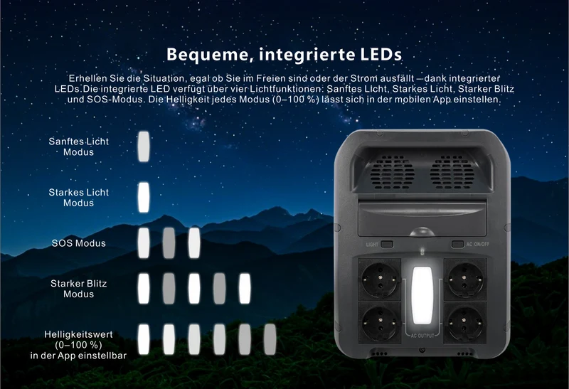 PowerSmart 1200W Portable Power Station 1152Wh | LiFePO4 Akku | Solargenerator