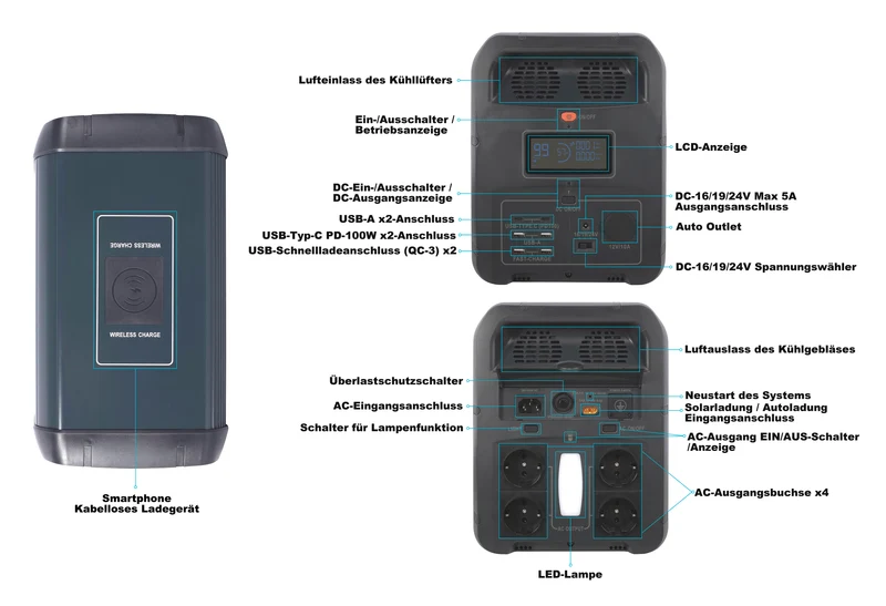 PowerSmart 2200W Portable Power Station 2160Wh | LiFePO4-Akku | Ultraschnelle Ladung