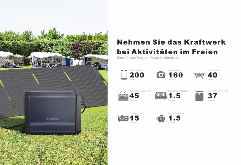Tragbare Powerstation 2160 Wh, LiFePO4, 2200 W (4400 W Spitze) 2160-Wh-Solargenerator, Notstrom für Zuhause, Camping im Freien und Wohnmobilreisen, netzunabhängiger Strom, intelligente App-Steuerung, 100 % Ladung in 2 Stunden mit UltraFast-Modus