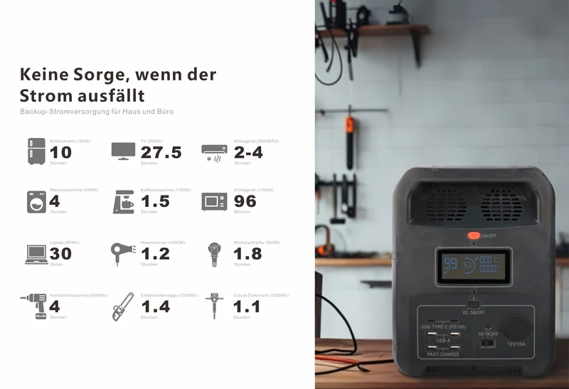 Tragbare Powerstation 2160 Wh, LiFePO4, 2200 W (4400 W Spitze) 2160-Wh-Solargenerator, Notstrom für Zuhause, Camping im Freien und Wohnmobilreisen, netzunabhängiger Strom, intelligente App-Steuerung, 100 % Ladung in 2 Stunden mit UltraFast-Modus