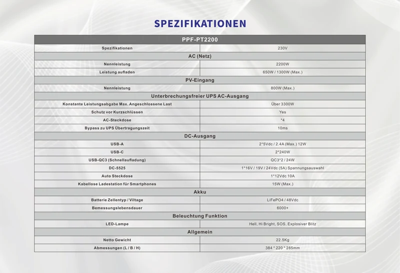 Tragbare Powerstation 2160 Wh, LiFePO4, 2200 W (4400 W Spitze) 2160-Wh-Solargenerator, Notstrom für Zuhause, Camping im Freien und Wohnmobilreisen, netzunabhängiger Strom, intelligente App-Steuerung, 100 % Ladung in 2 Stunden mit UltraFast-Modus
