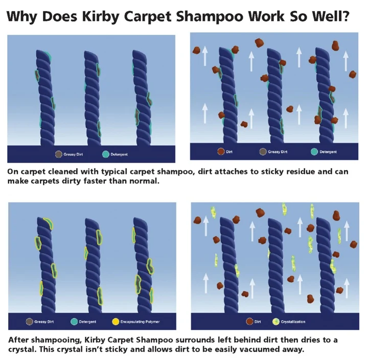 Kirby Carpet Shampoo