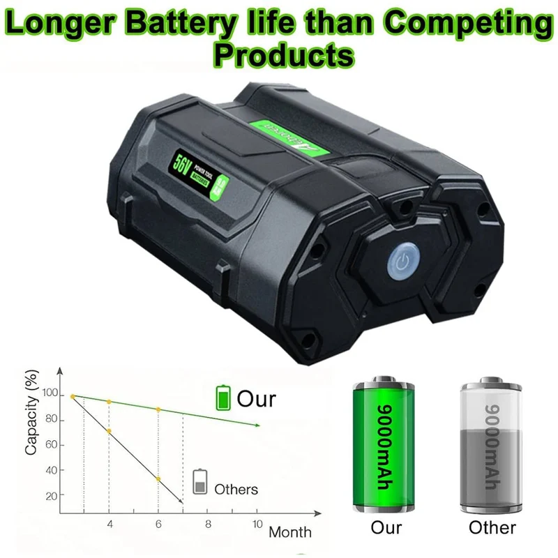 Für EGO Akku 56V 9.0Ah | Kompatibel mit allen 56V EGO Power+ Werkzeugen