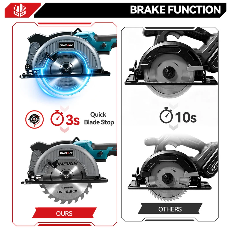 ONEVAN 165mm 6.5 Inch Cordless Brushless Circular Saw with Laser Guide & Digital Display