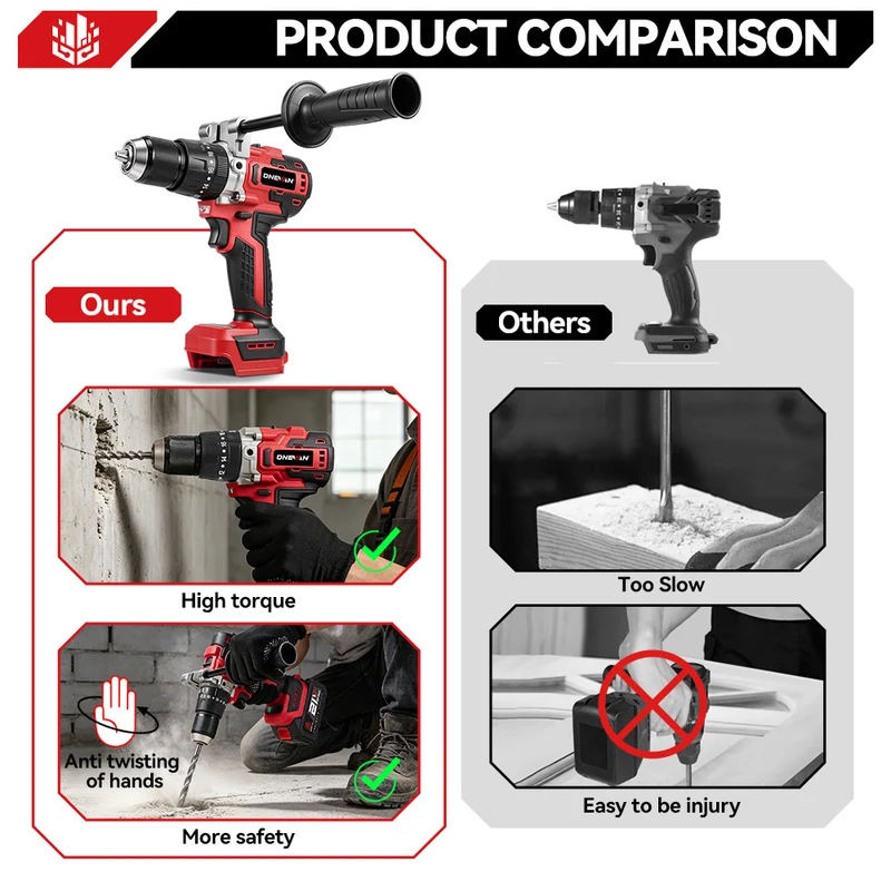 ONEVAN 13mm Brushless Impact Drill Kit with Auxiliary Handle, Anti-Kickback, 2-Speed & 20+1 Clutch Settings