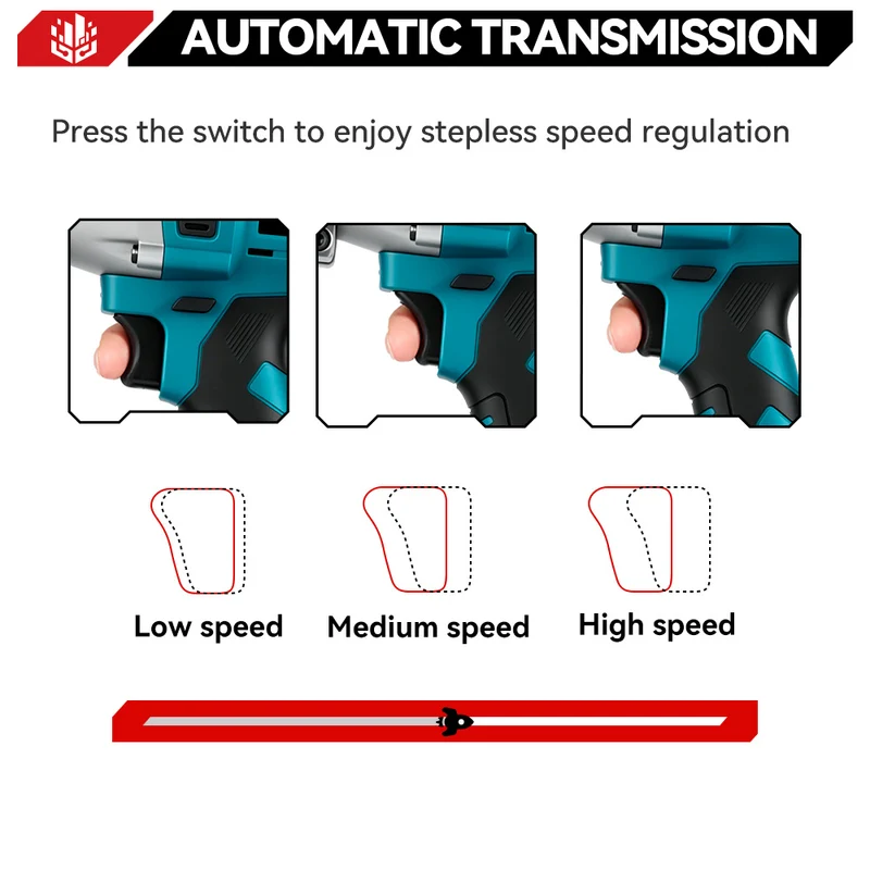 ONEVAN Cordless Electric Metal Shear | For Makita 18V Battery