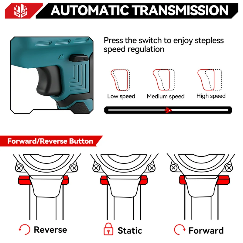 ONEVAN 15mm Brushless Cordless Reciprocating Saw | For Makita 18V Battery