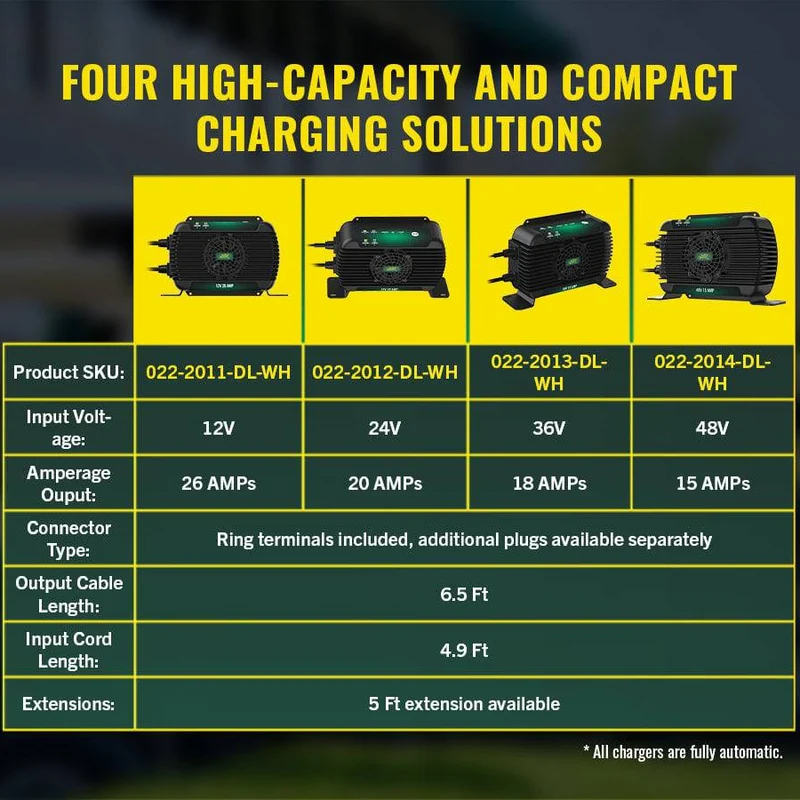 PowerPlus 12V 26 Amp Battery Charger and Maintainer