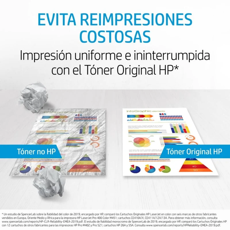 HP Tóner de Tinta Original LaserJet 145A, W1450A