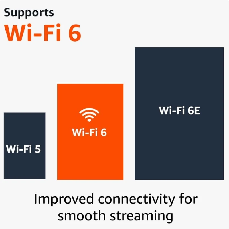 Amazon Dispositivo Streaming Fire TV Stick 4K Wi-Fi 6 Gen 2023