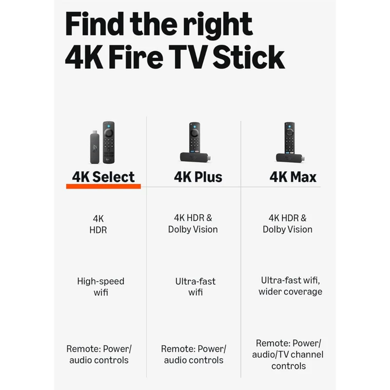 Amazon Dispositivo Streaming Fire TV Stick 4K Select