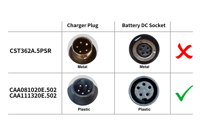 Powersmart Ladegerät für Phylion Akkus Typ Joycube JCEB / 36V 2A mit 5-poligem Rundstecker