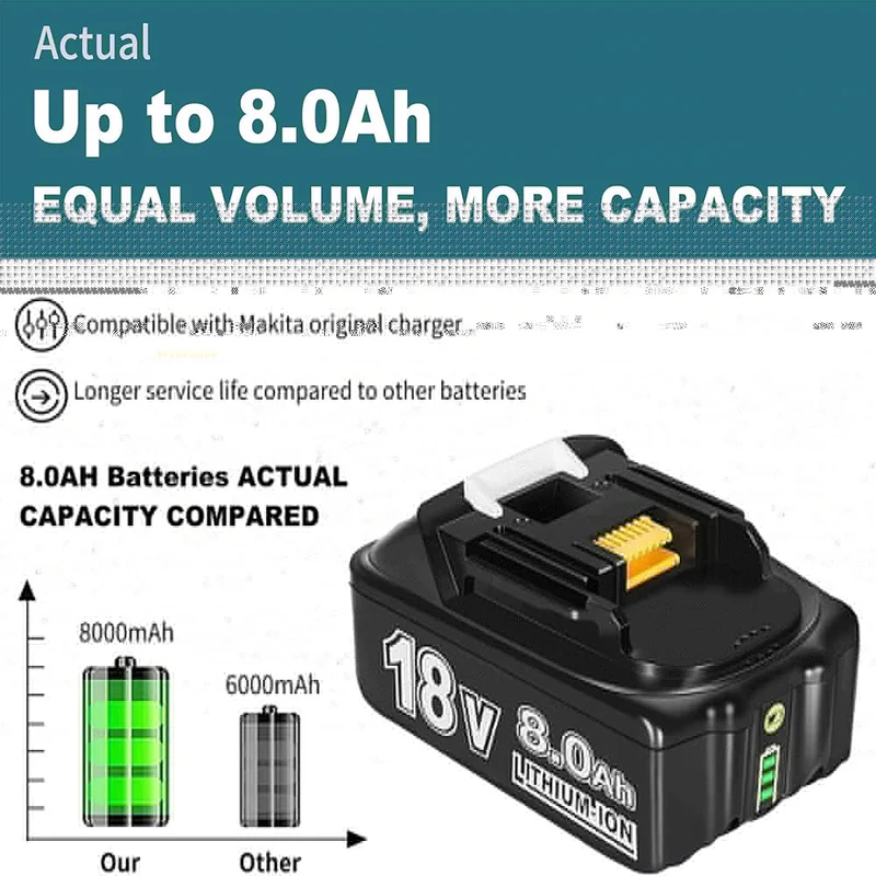 18V 8Ah BL1860B Ersatzakku für Makita mit LED 3-Stück/Kompatibel mit Makita 18V BL1830B BL1860B BL1820 LXT-400
