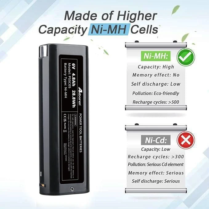 6V 4.8Ah für Paslode 404717 Ni-CD Ersatzakku Black 2 STÜCK/ IM350 BCPAS-404717HC B20544E 900420