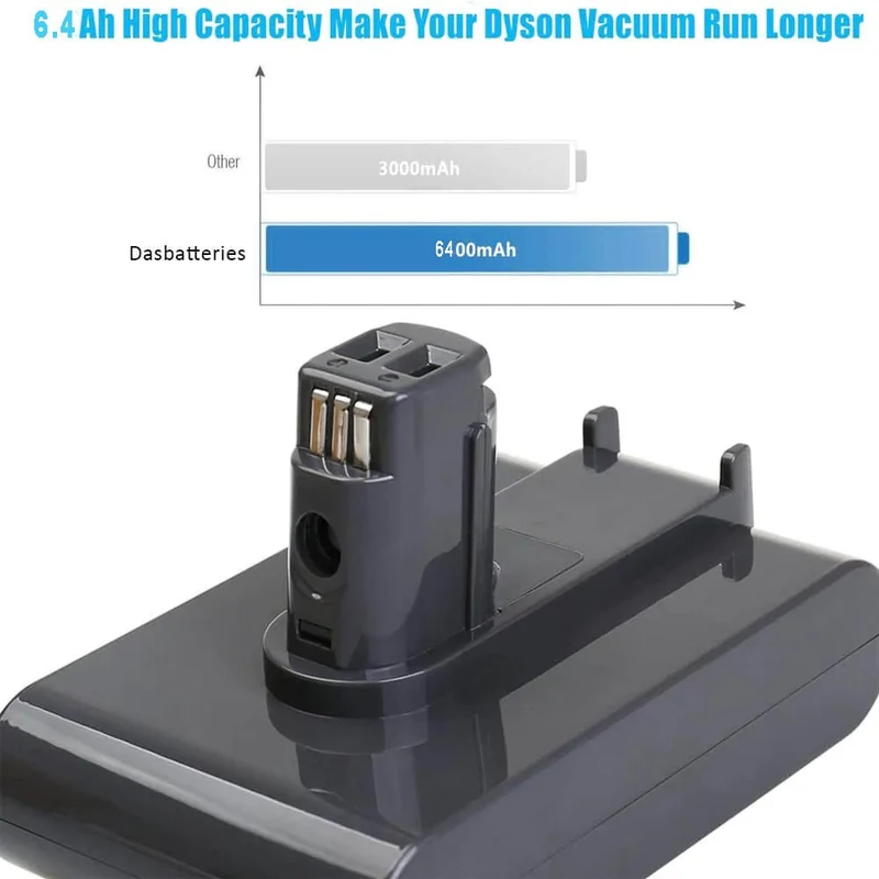 DC31A für Dyson 6.4Ah 22.2V Li-Ion Ersatz Akku (nur passend Typ A) DC44 DC35 DC31 DC45 DC34