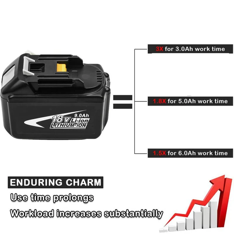 BL1890B 18V 9Ah Ersatzakku für Makita with LED 6-Stück/Kompatibel mit Makita 18V BL1830B BL1860B BL1820 LXT-400