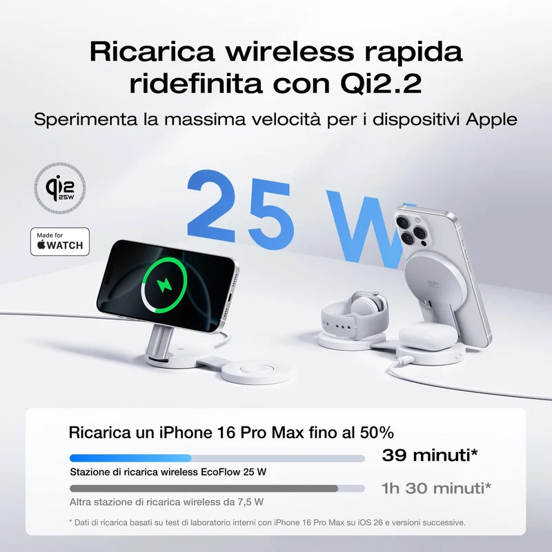 Stazione di ricarica wireless EcoFlow RAPID Mag Qi2.2 (pieghevole 3 in 1)