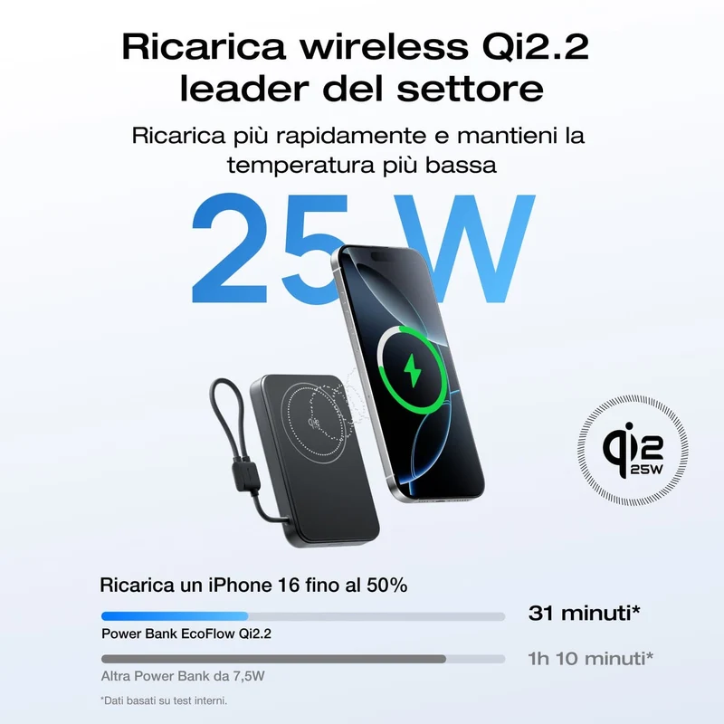 Power bank EcoFlow RAPID Mag Qi2.2 (10.000 mAh, 25 W, cavo USB-C integrato)