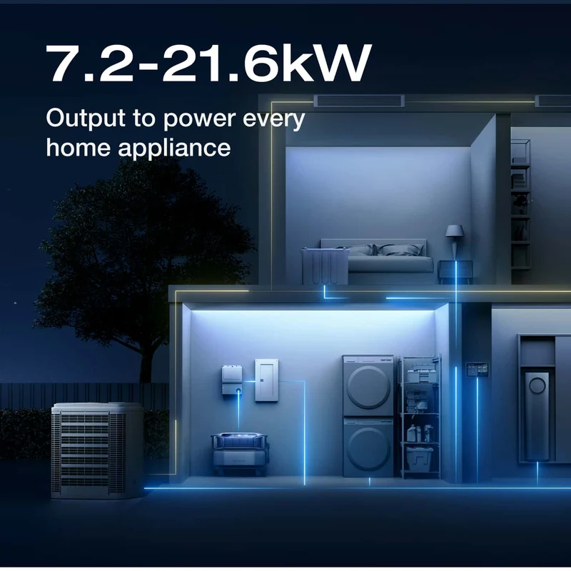 EcoFlow DELTA Pro Ultra + Smart Home Panel 2 + 400W Portable Solar Panel + Free Monitor (Web Exclusive)