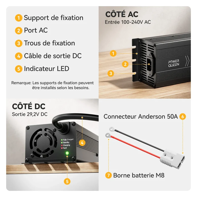 Power Queen 29,2V 20A LiFePO4 Ladegerät für 24V LiFePO4-Batterie