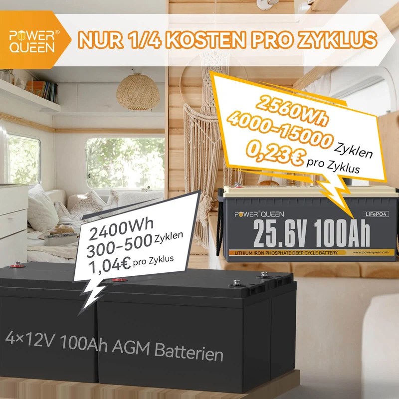 Power Queen 24V 100Ah LiFePO4 Batterie, Eingebautes 100A BMS