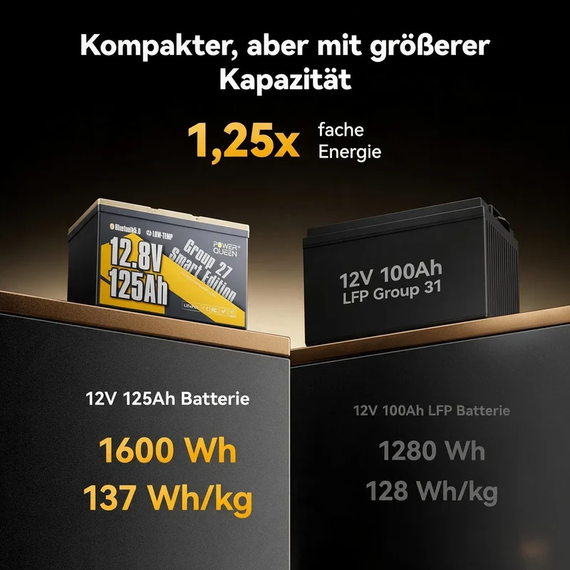 Power Queen 12V 125Ah Group 27 Smart LiFePO4 Versorgungsbatterie