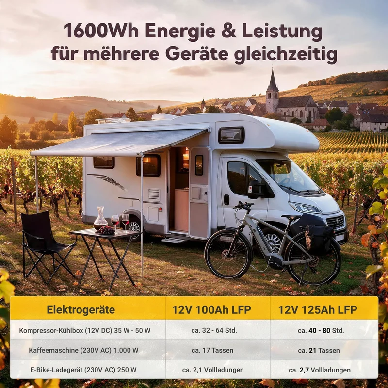 Power Queen 12V 125Ah Group 27 Smart LiFePO4 Versorgungsbatterie