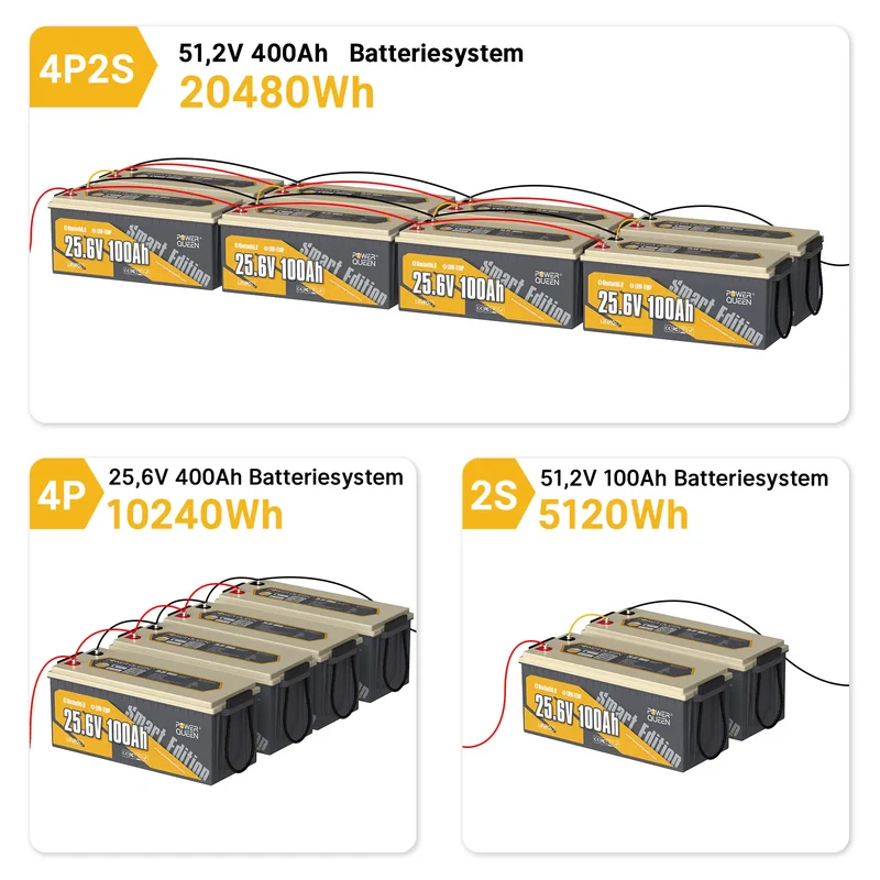 (0% MwSt.) Power Queen LiFePO4 24V 100Ah Smart Solarbatterie mit Bluetooth