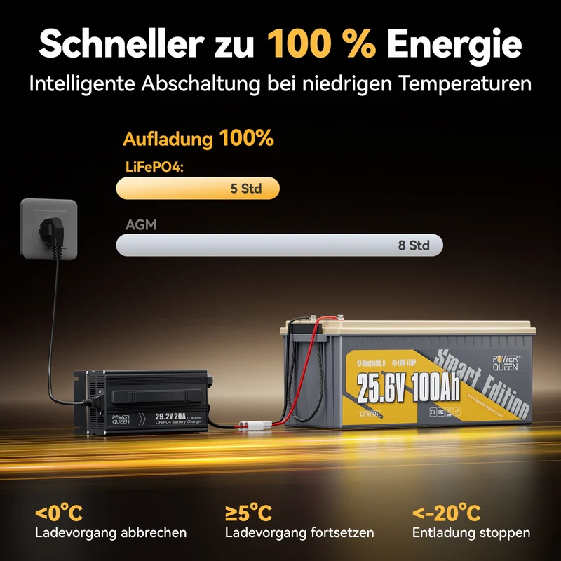 (0% MwSt.) Power Queen LiFePO4 24V 100Ah Smart Solarbatterie mit Bluetooth