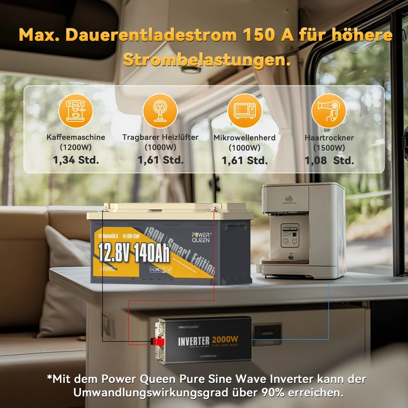 (0% MwSt.) Power Queen 12V 140Ah 190H Smart Wohnmobil LiFePO4 Batterie