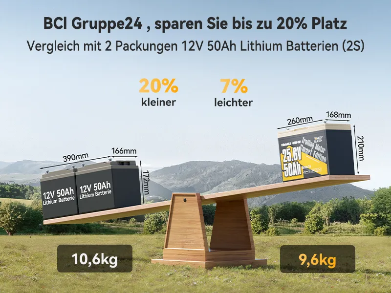 (0% MwSt.) Power Queen LiFePO4 24V 50Ah Smart Niedertemperatur Elektromotor Batterie