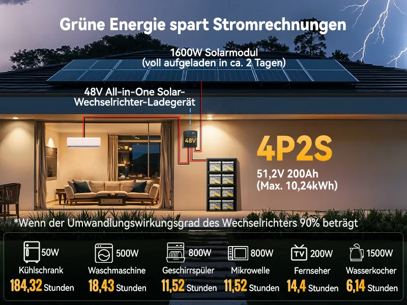 (0% MwSt.) Power Queen LiFePO4 24V 50Ah Smart Niedertemperatur Elektromotor Batterie