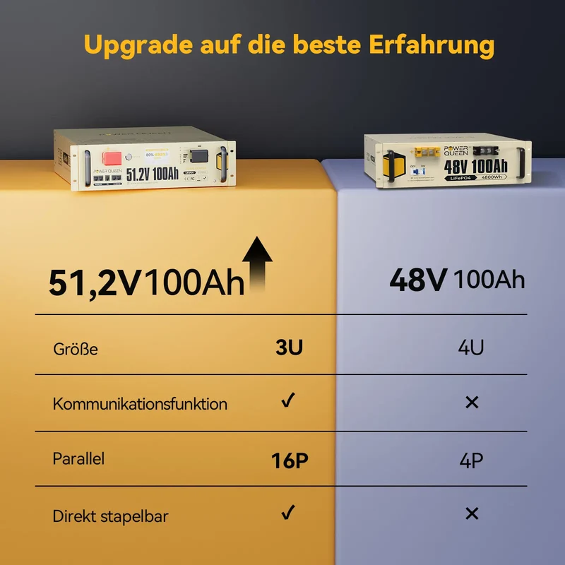 (0% MwSt.) Power Queen LiFePO4 51,2V 100Ah Smart 3HE Serverrack Solarbatterie