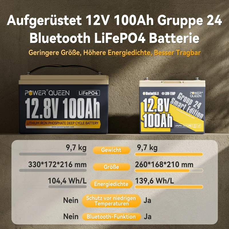 Power Queen 12V 100Ah Group 24 Smart LiFePO4 Batterie mit Bluetooth