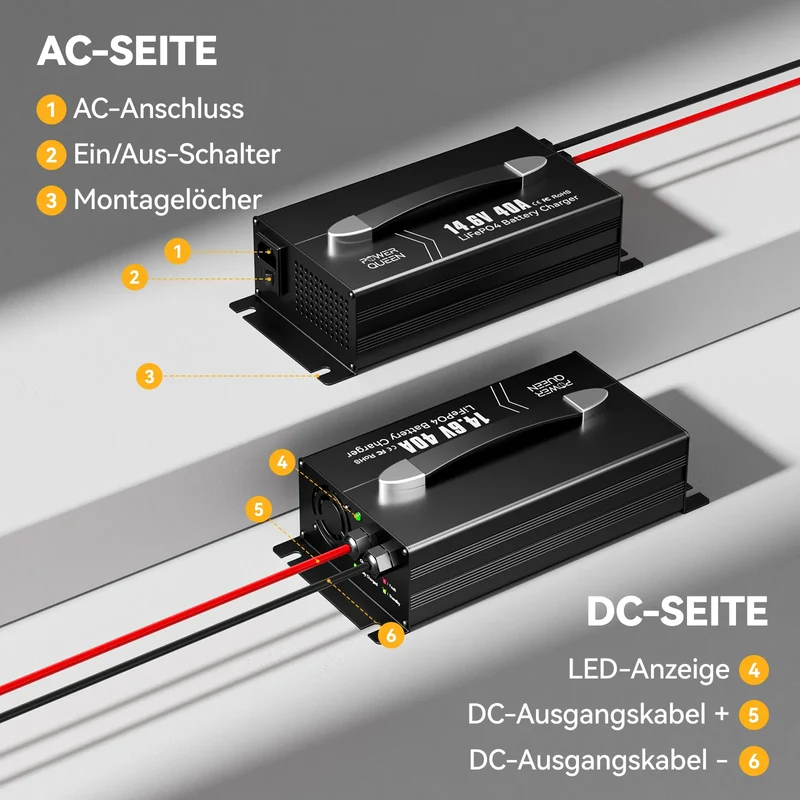Power Queen 14,6V 40A LiFePO4 Ladegerät mit Griff für 12V Batterie