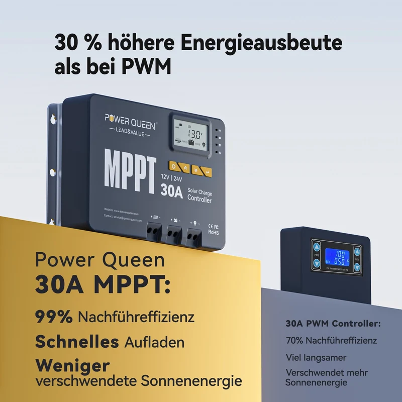【0% Mwst.】Power Queen MPPT 12/24V 30A Solarladeregler mit Bluetooth-Modul