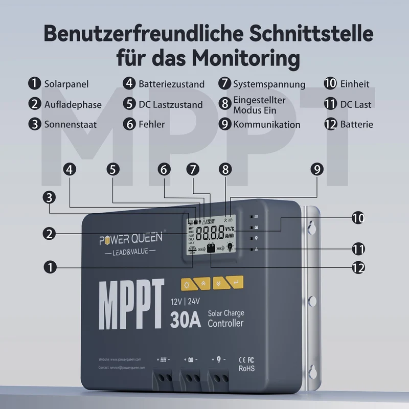 【0% Mwst.】Power Queen MPPT 12/24V 30A Solarladeregler mit Bluetooth-Modul