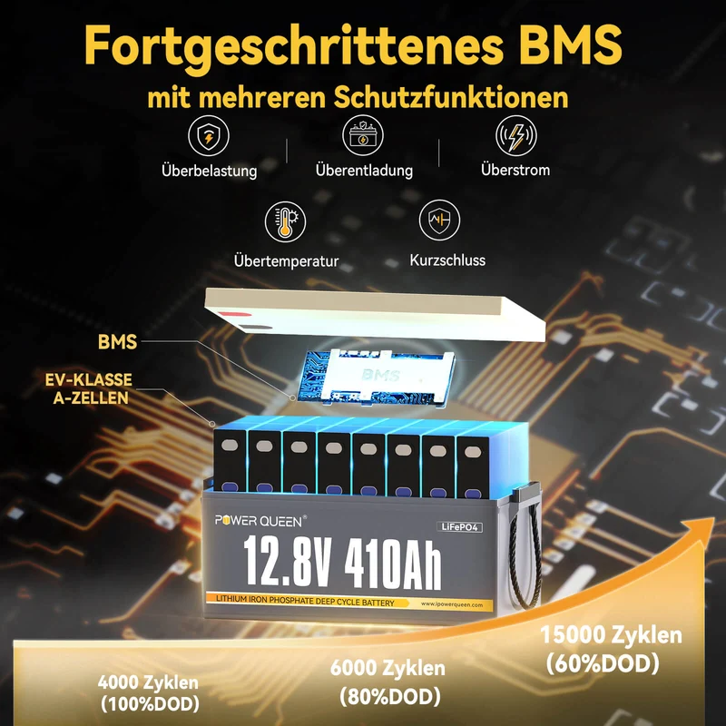 (0% MwSt.) Power Queen 12V 410Ah LiFePO4 Batterie, Eingebautes 250A BMS