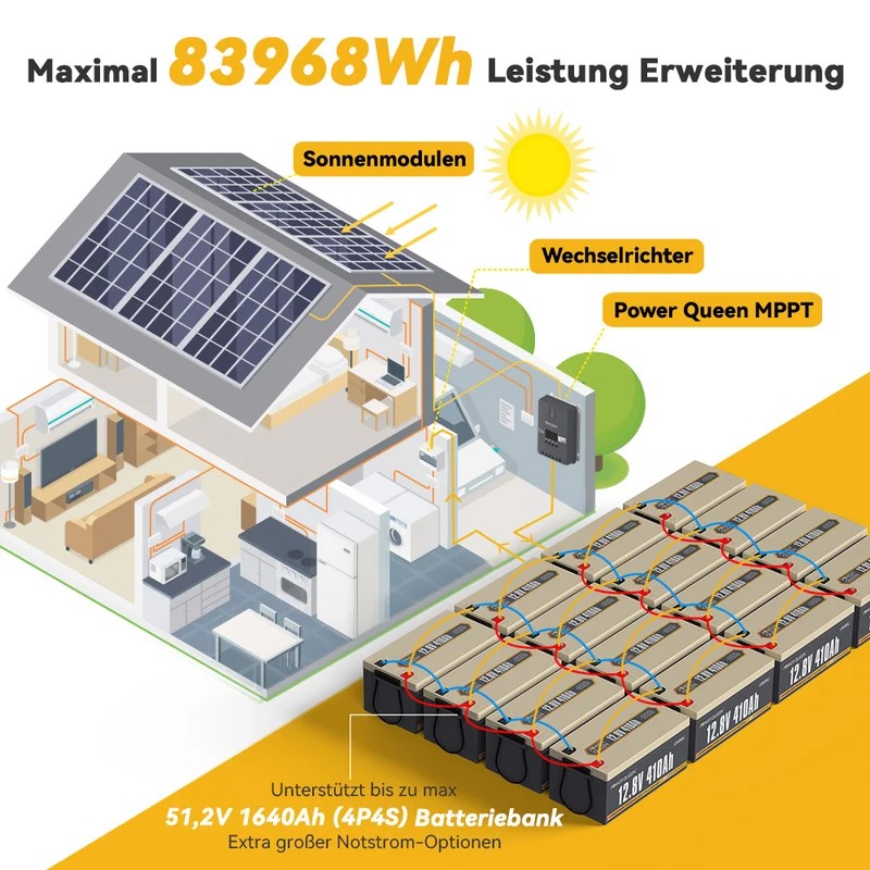 (0% MwSt.) Power Queen 12V 410Ah LiFePO4 Batterie, Eingebautes 250A BMS