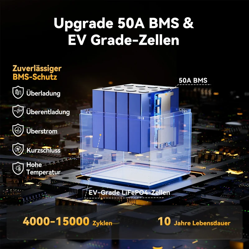 Power Queen 12V 50Ah LiFePO4 Batterie, Eingebautes 50A BMS