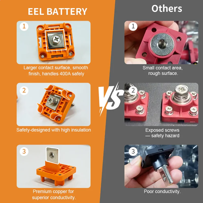 EEL 48V 16S DIY Vertical JK V3 Box DIY Battery Kits with JK V19 Inverter BMS and Wheels