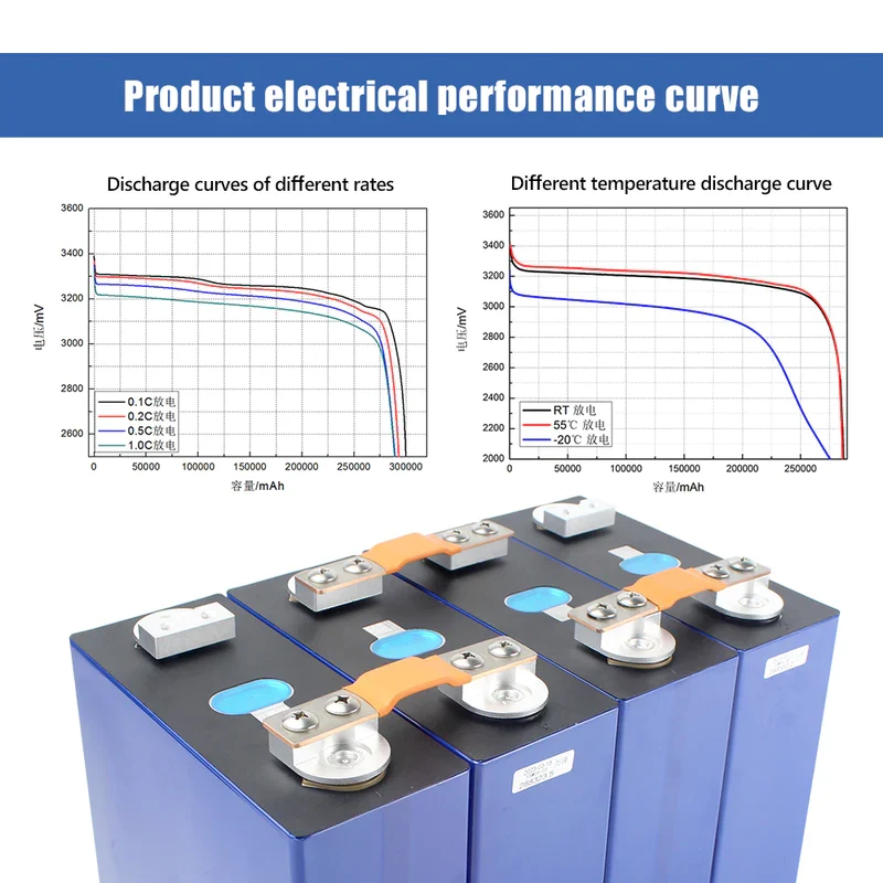 EU Stock-4PCS 3.2V EVE MB31 314Ah HSEV Lifepo4 Battery Cells MB31 Double Hole Threads Rechargeable Free Shipping & Free Tax