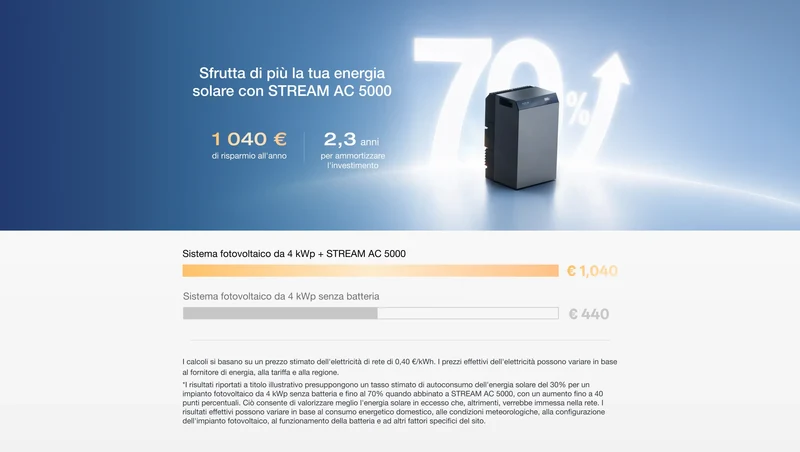 EcoFlow STREAM AC 5000
