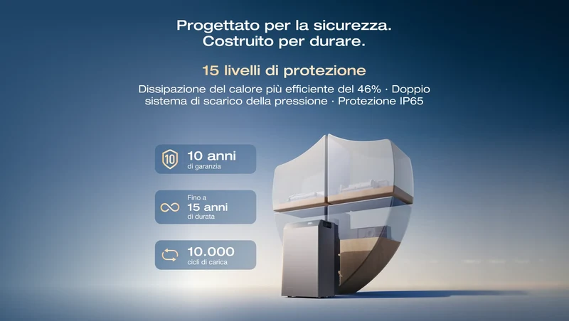 EcoFlow STREAM AC 5000