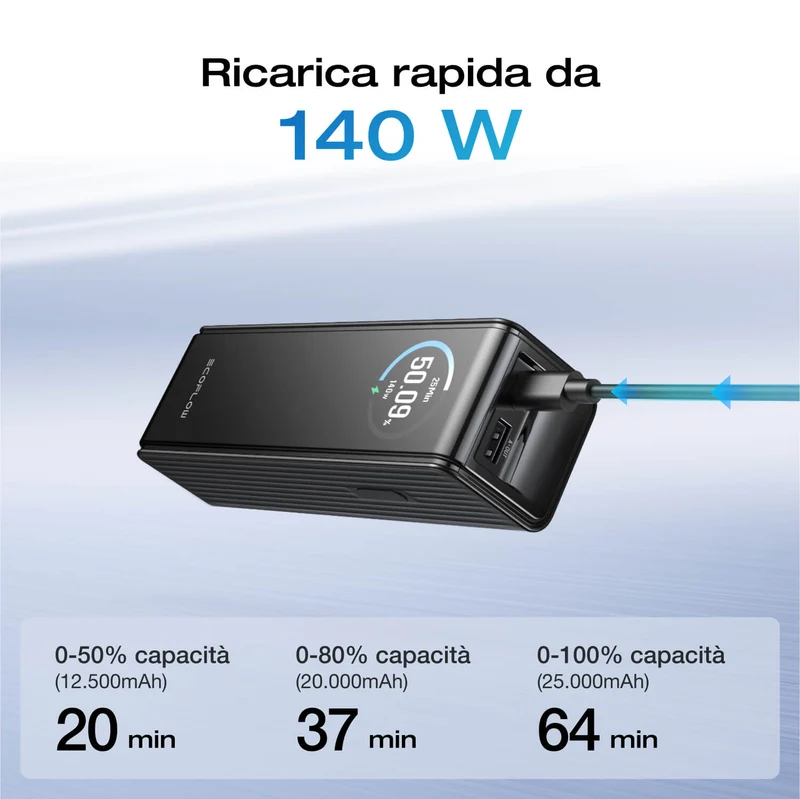 EcoFlow RAPID 25000mAh Power Bank in Verde