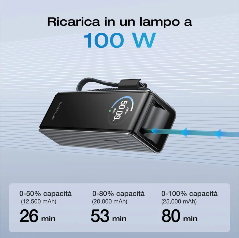 EcoFlow RAPID 25000mAh Power Bank in Verde, cavi retrattili